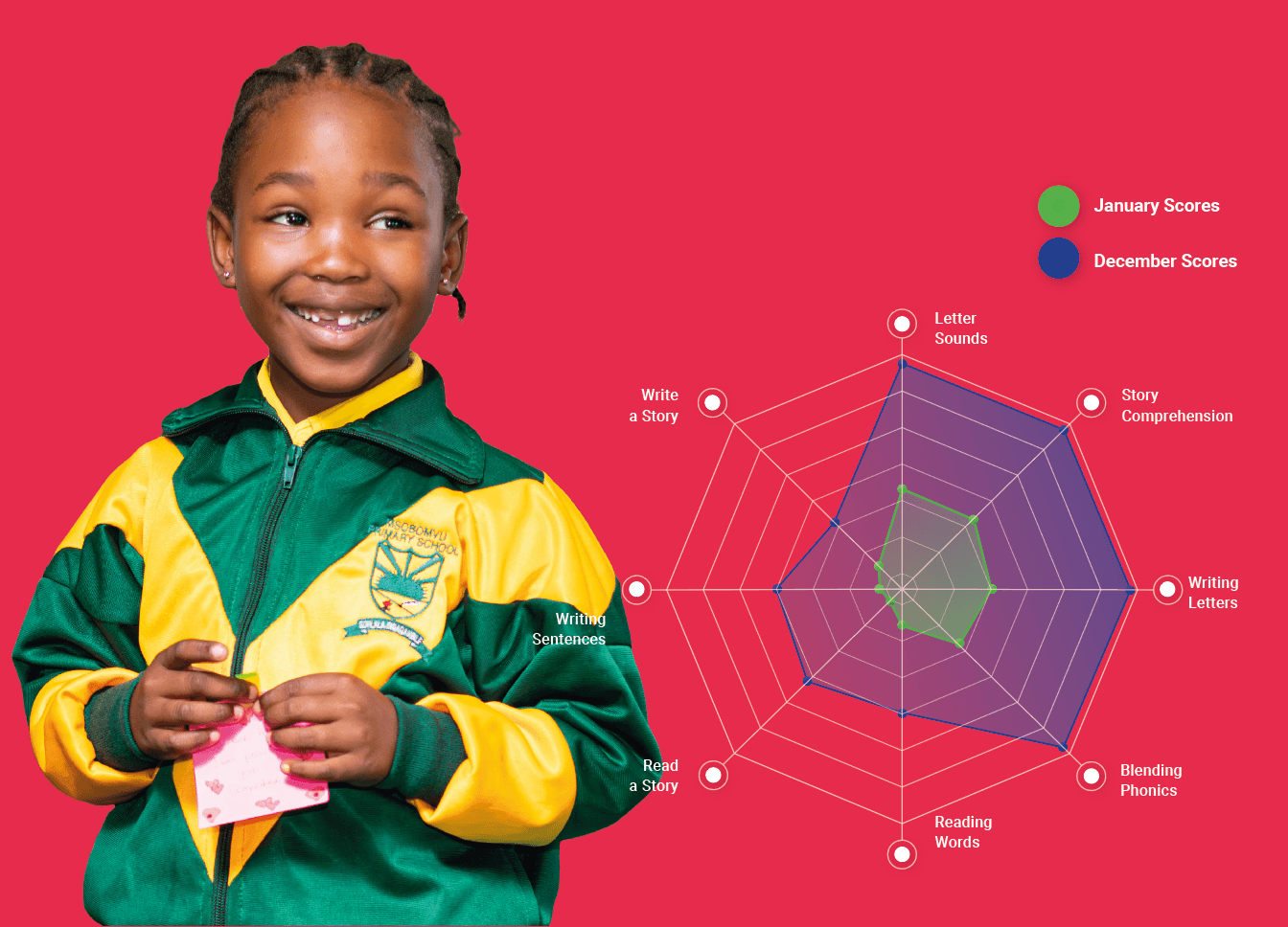 Teaching at the Right Level