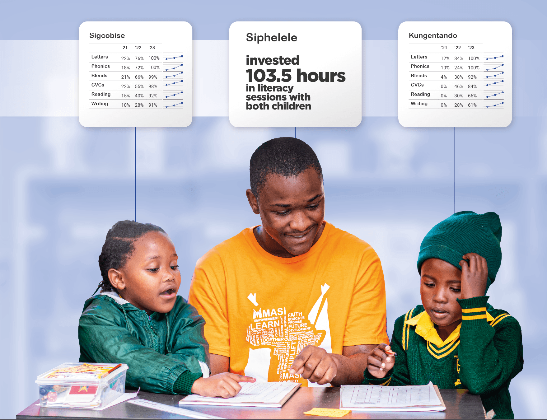 Early Childhood Development