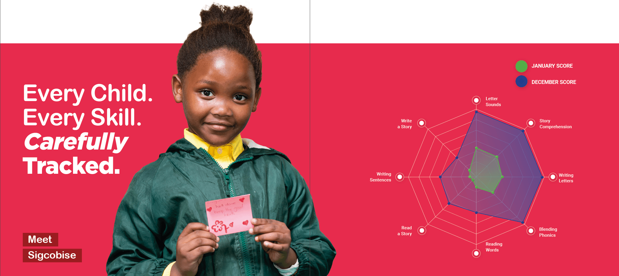 Every child tracked — Masinyusane data-driven approach